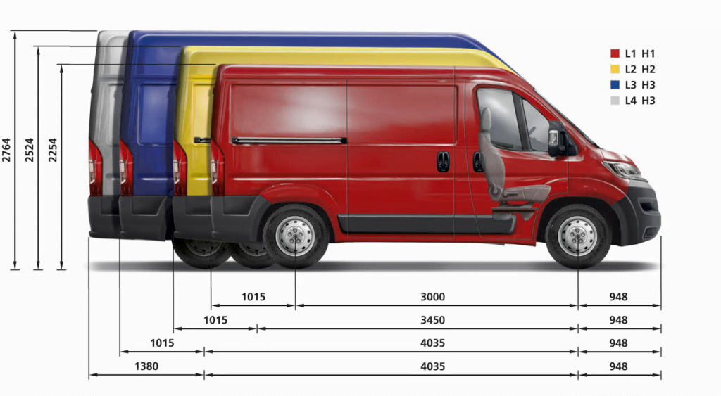 Porovnání velikostí Ducato