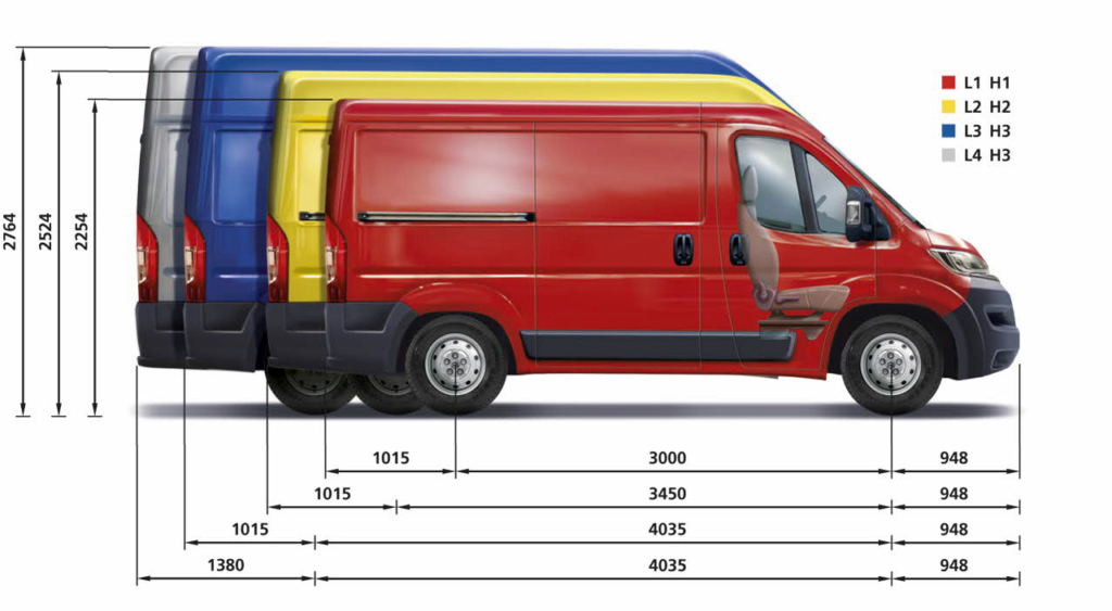 Porovnání velikosti a délky Ducato Jumper Boxer L1H1 L2H2 L3H2 L3H3 L4H3